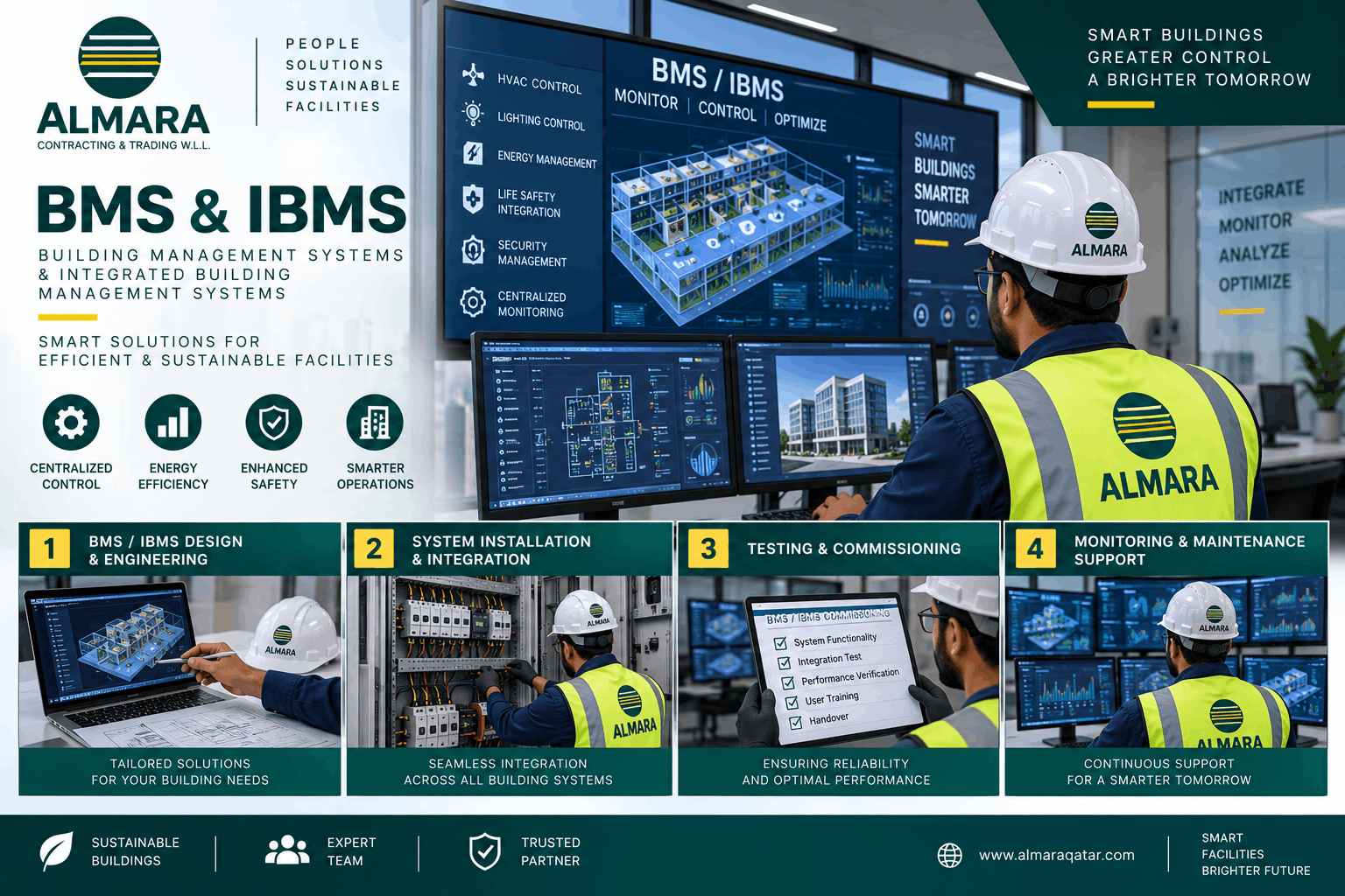 BMS-&-IBMS-solutions